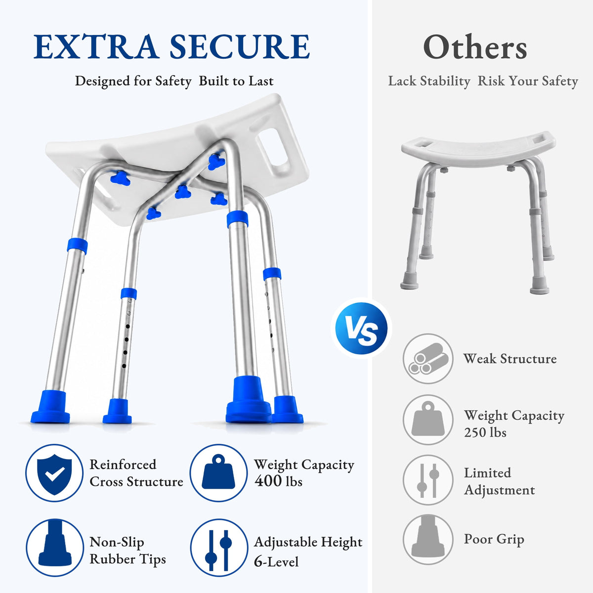 REHAND Shower Chair,Adjustable Bath Bench Stool,400 lbs Limit,Blue